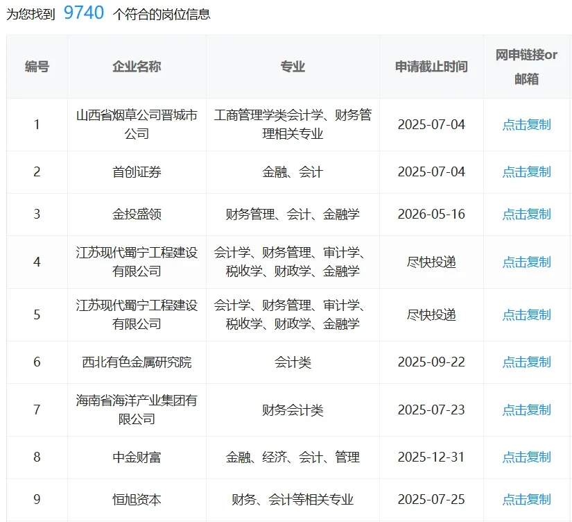 会计类一定要投的国企！