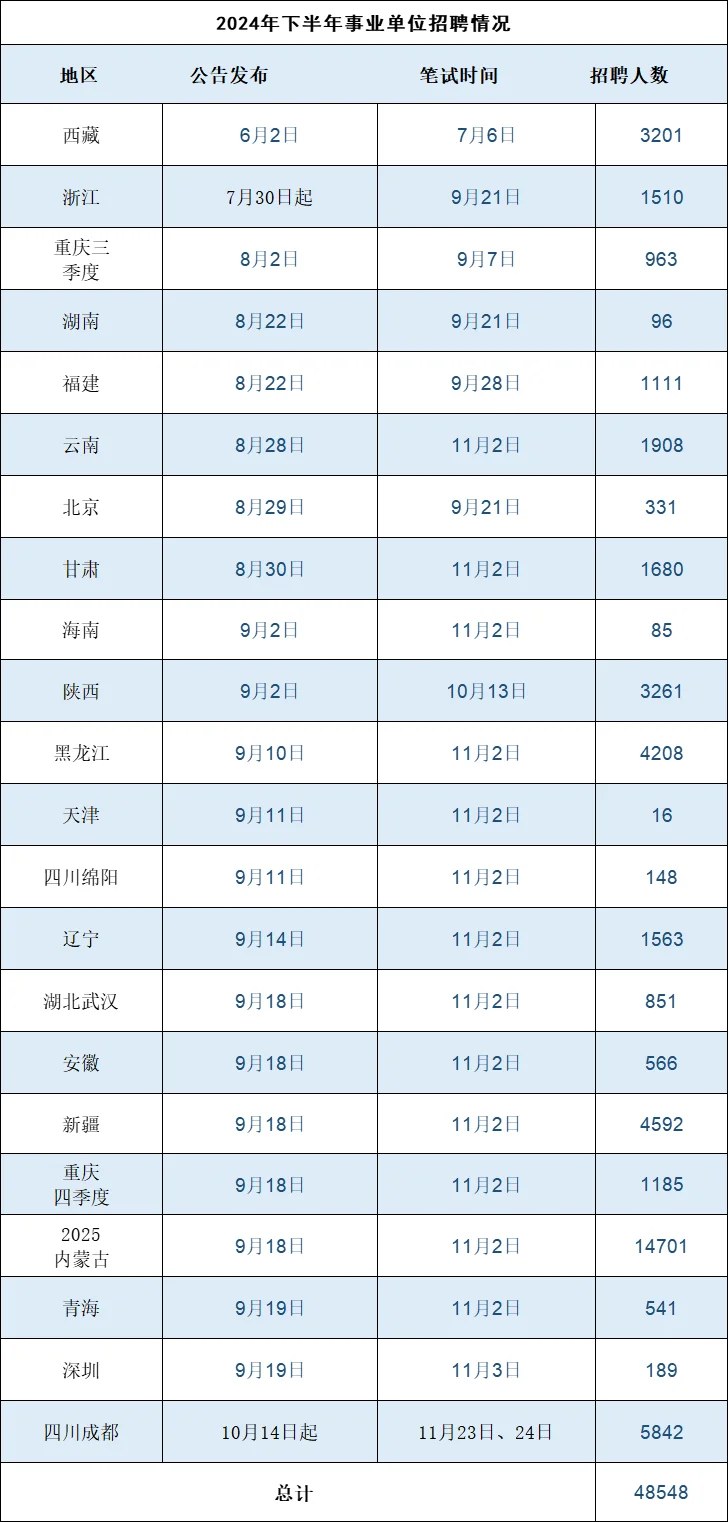 2025黑龙江省联考事业联考将于10月25日笔试