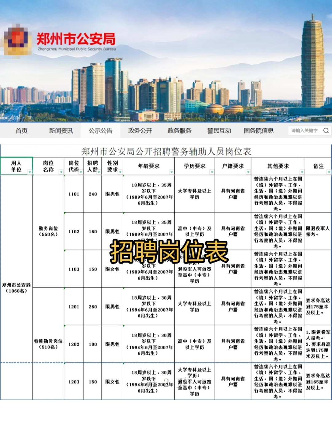 再招1060人‼️郑州公安辅警招聘公告发布