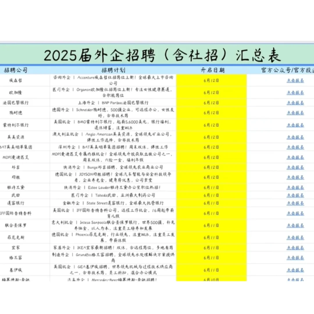 2025外企招聘汇总(含社招) ,实时更新