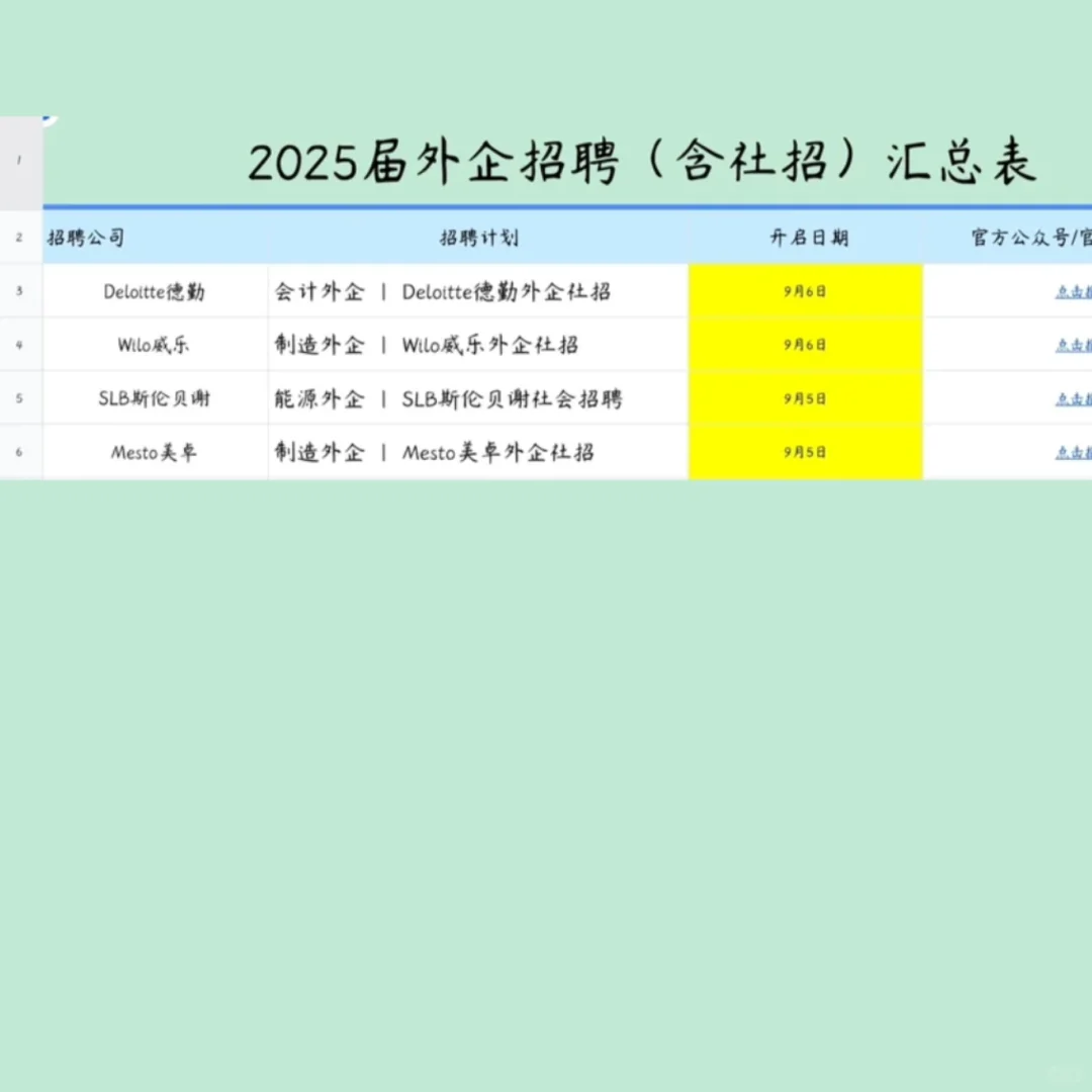 2025外企招聘汇总(含社招) ,实时更新