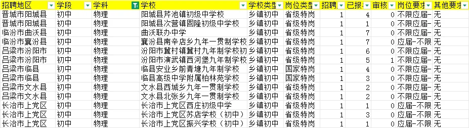 山西特岗第一天报名人数更新
