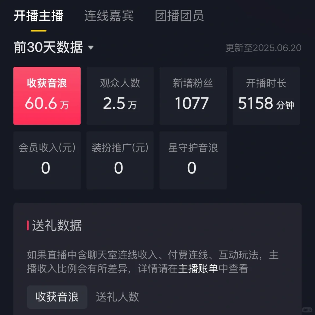 新号开播一个月四天，蹲个有实力的运营