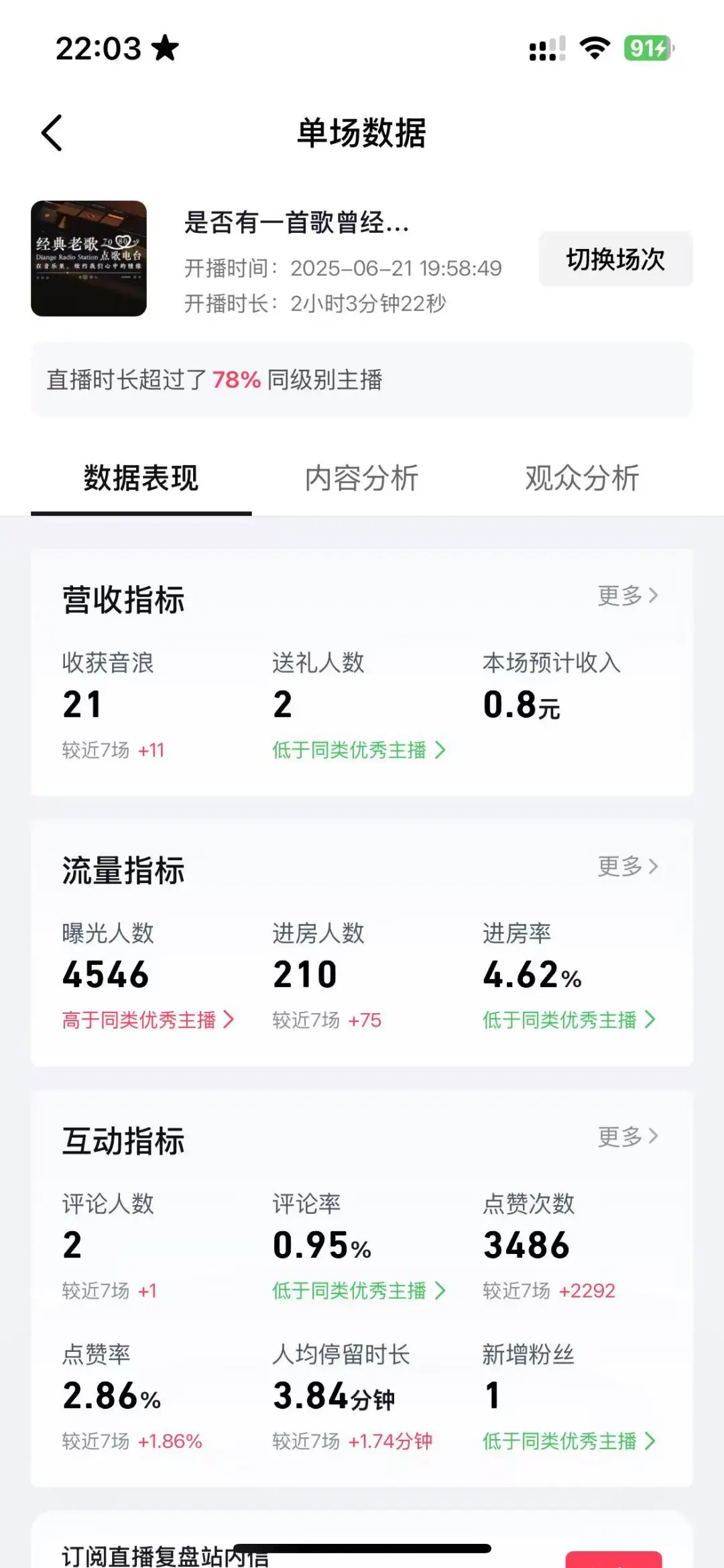 新人开播的第三天