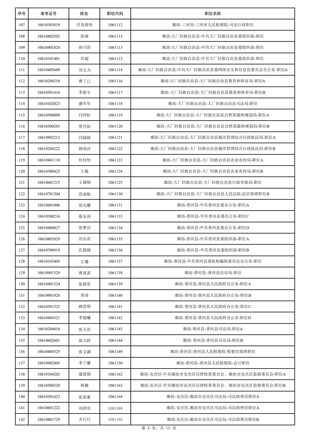 2025公务员廊坊公示名单
