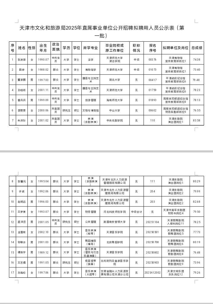 事业单位｜天津文旅局公示名单