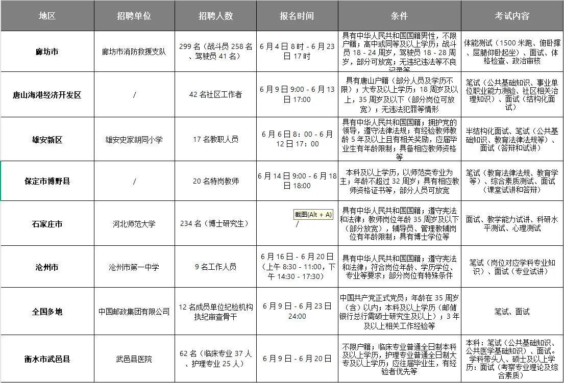 河北近期还可以参加的考试(6.11)