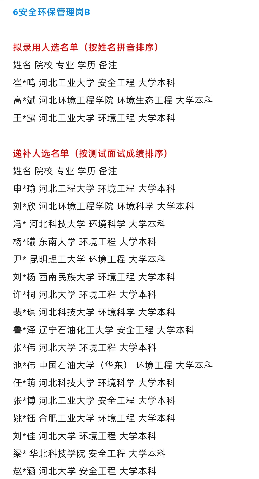 中国石化【河北石油分公司】2025年拟录取名
