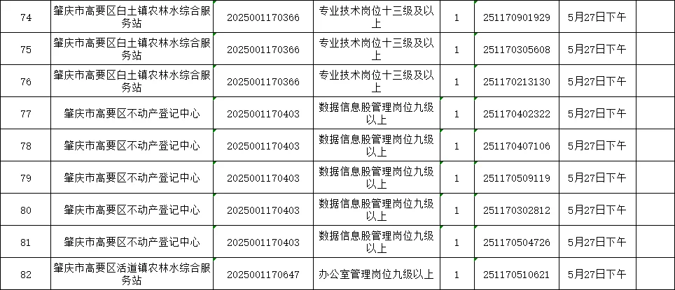 肇庆高要事业单位岗面试人员名单公示摘选