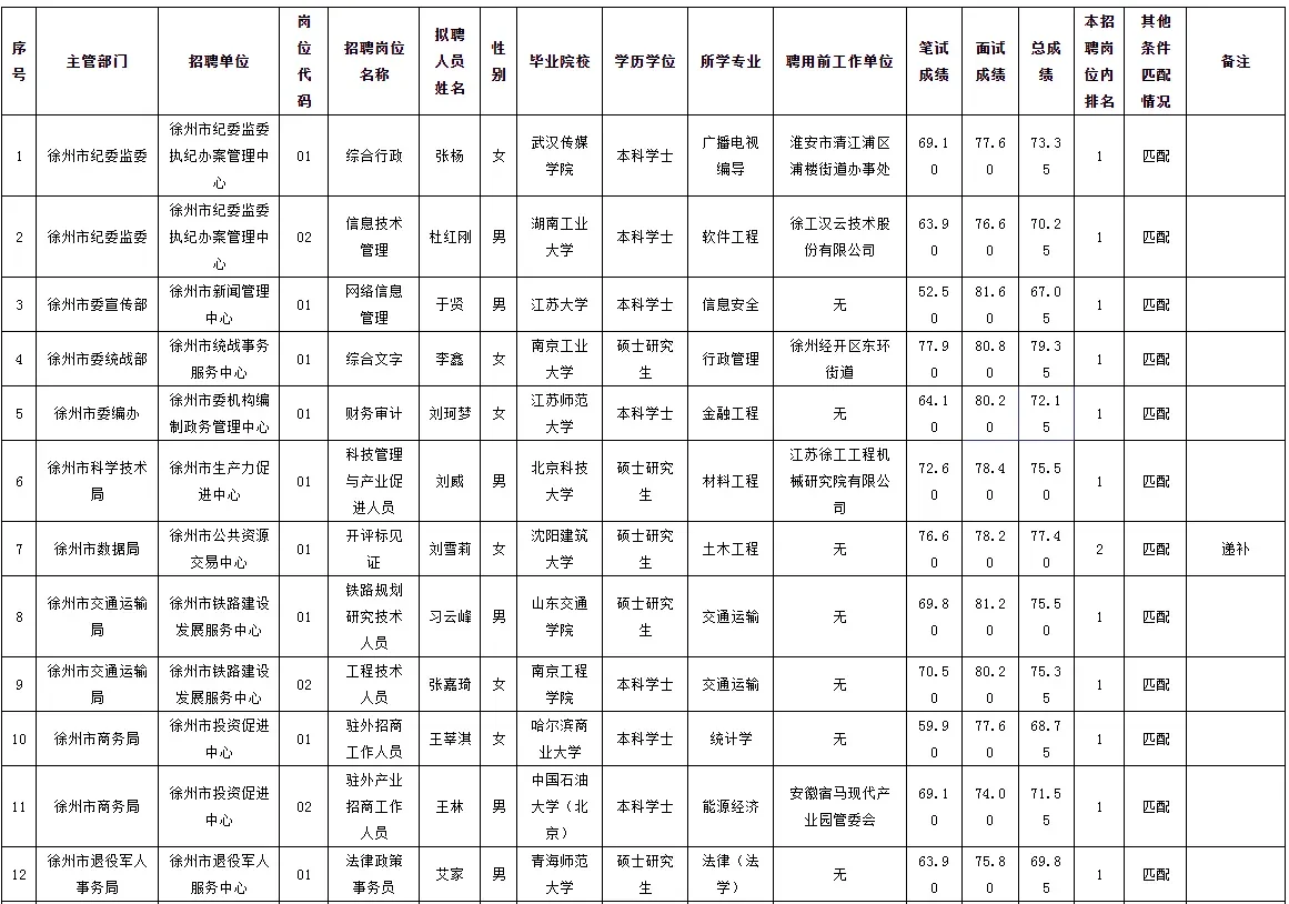 恭喜各位局长！