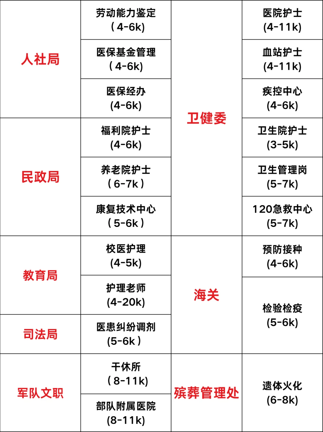 6月13日护理事业编招聘岗位(疾控 校医 )