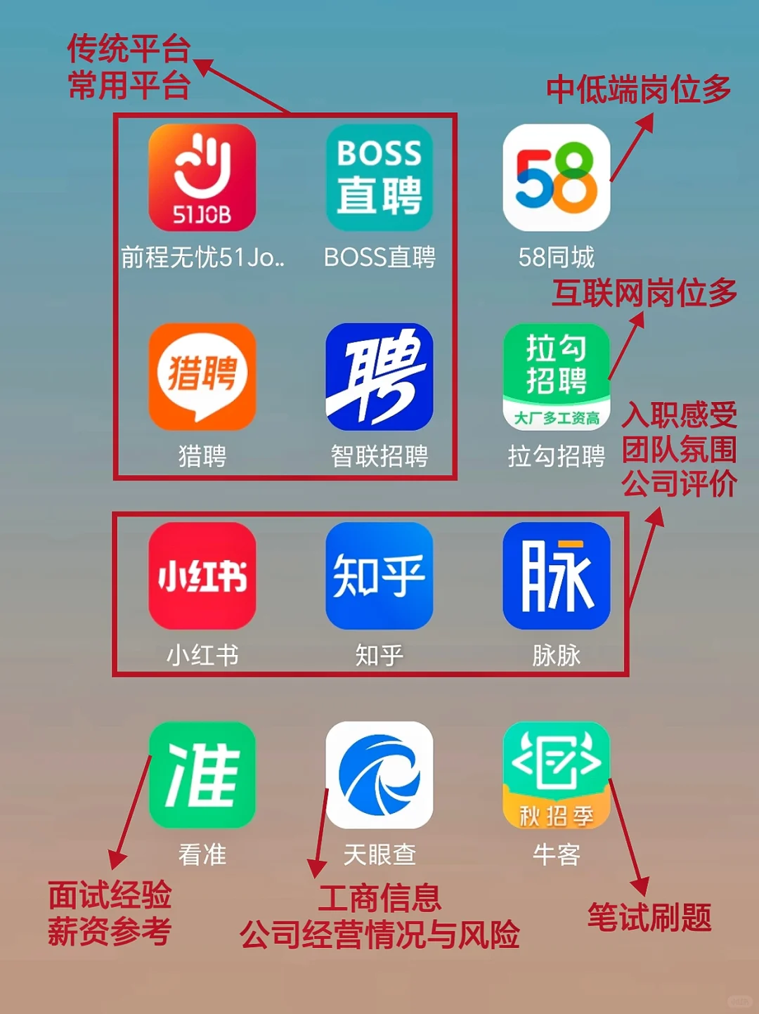真心给正在找工作的友友一些建议（全流程篇）