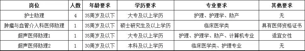 山西医科大学第一医院2025年6月公开招聘劳