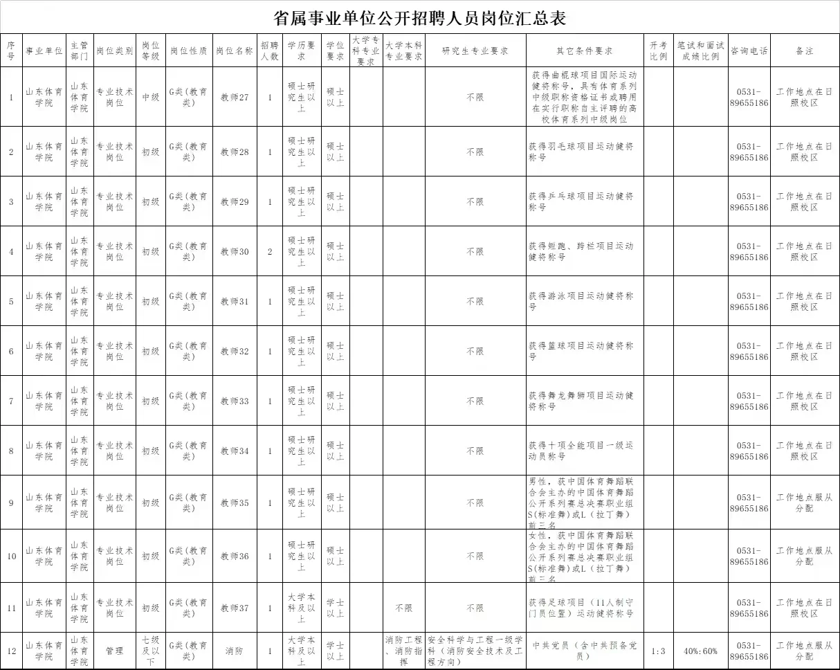 山东体育学院2025年度公开招聘❗️