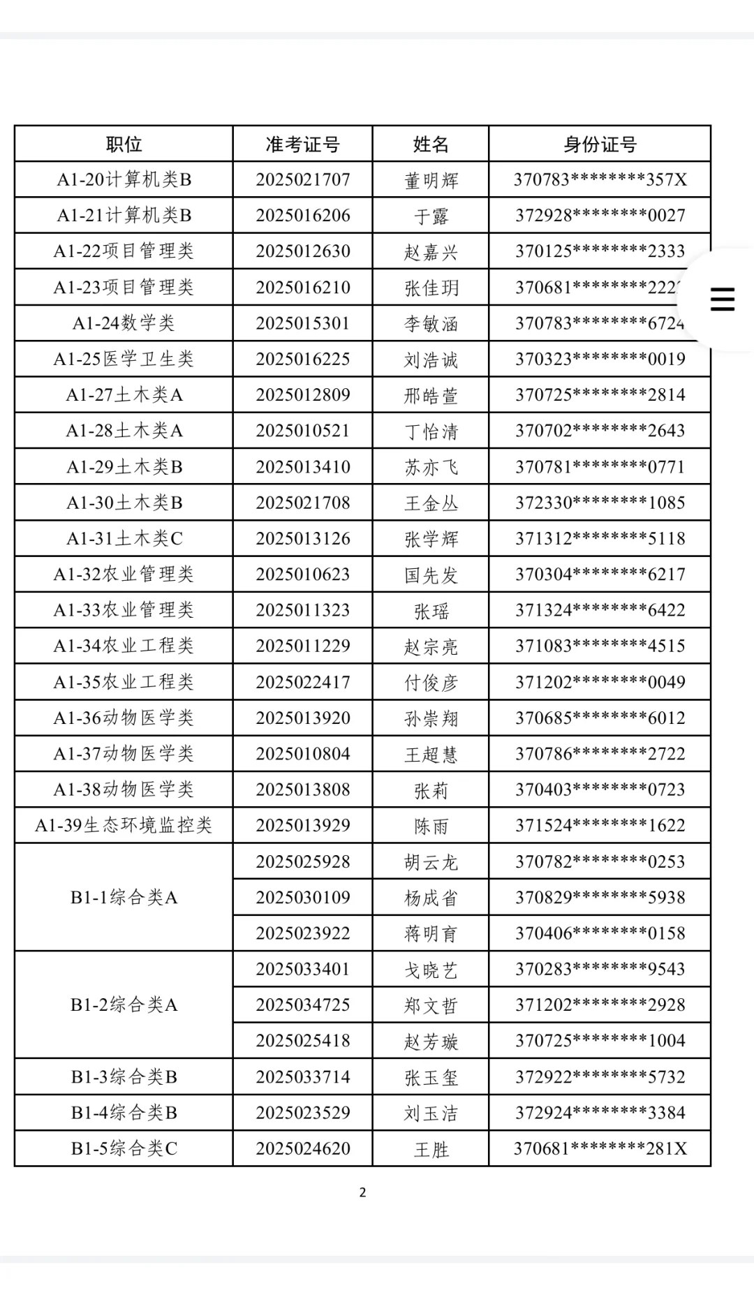 2025潍坊优才市直职位录用公示！