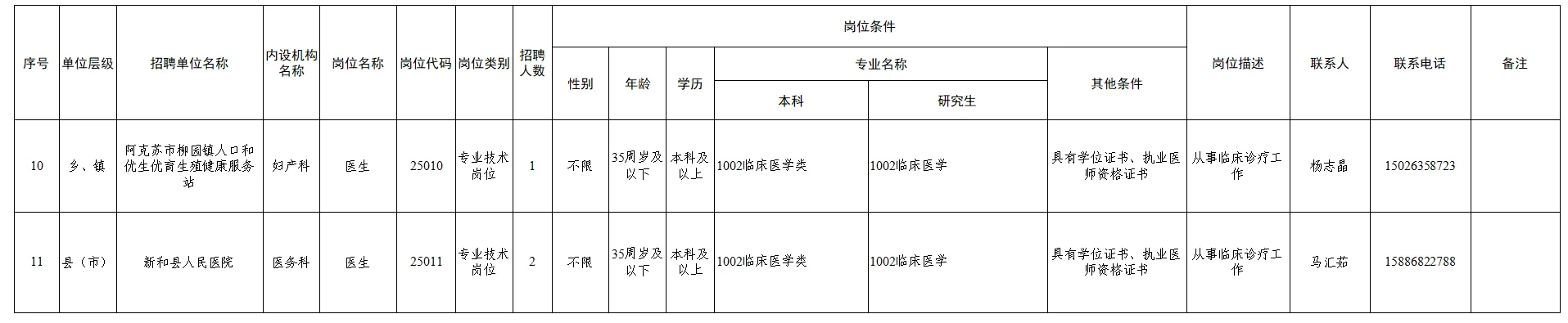 新疆阿克苏人才引进21人 有编仅面 待遇好