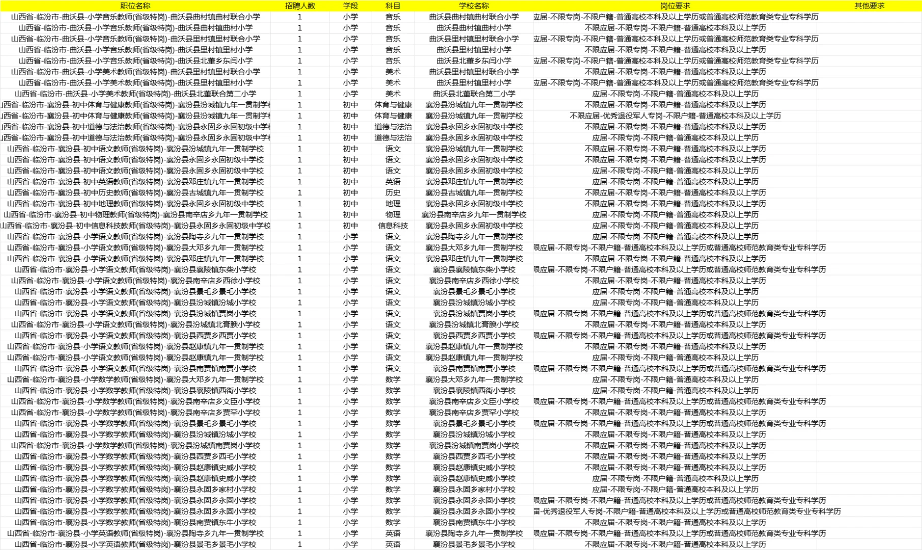 2025山西特岗岗位表