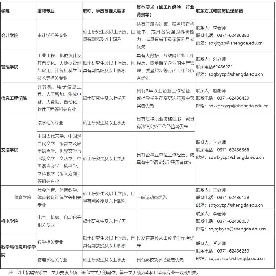 郑州宝藏高校招人！高薪+超多福利速冲