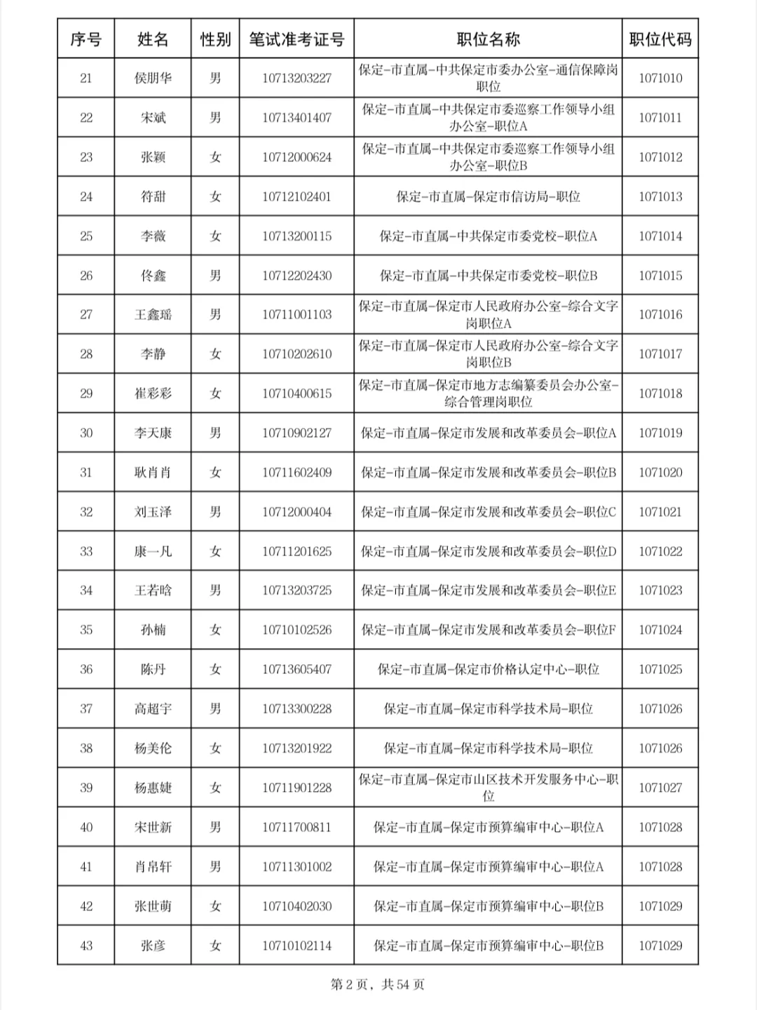 保定公示名单来啦❗25年河北省四级联考?