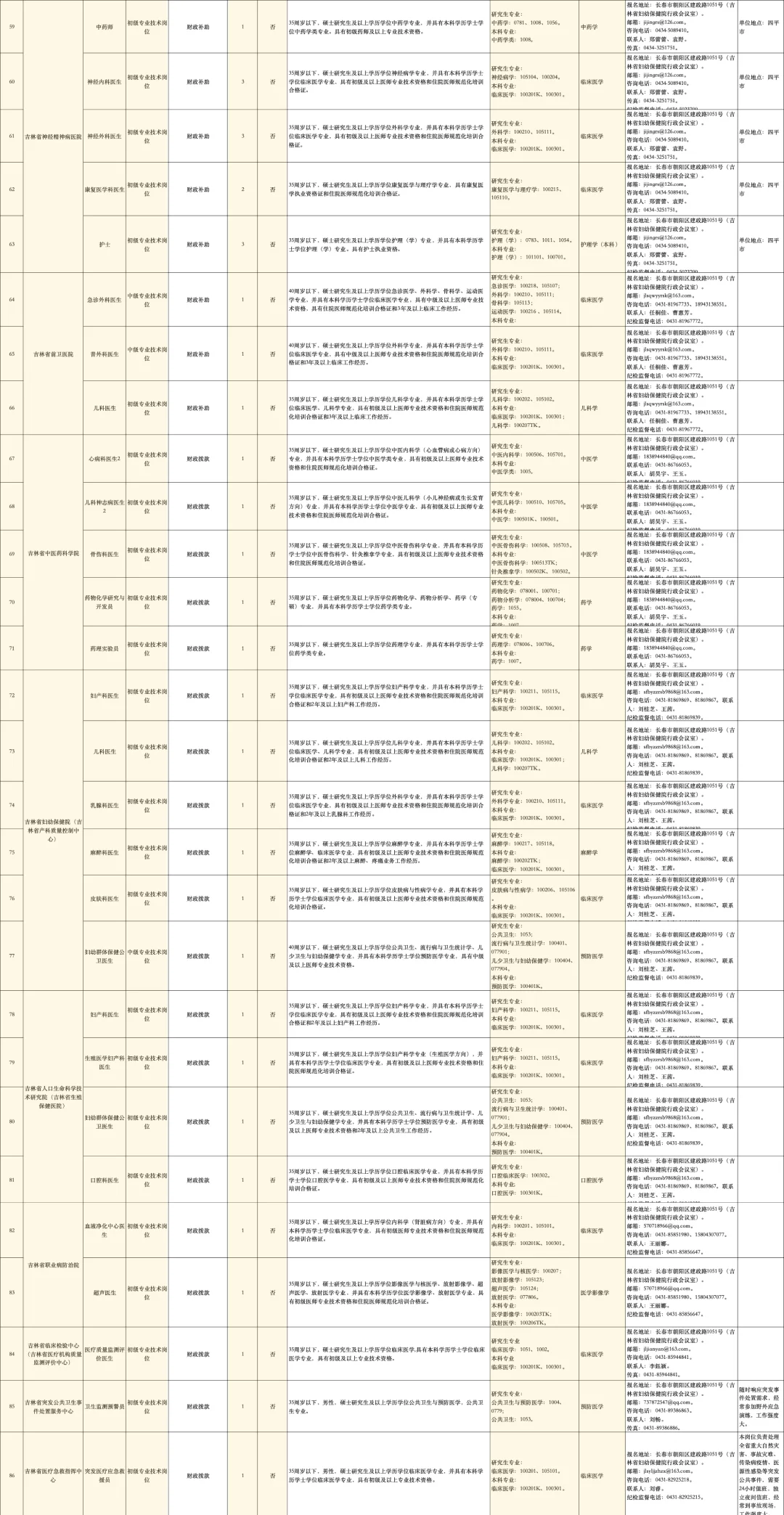 吉林省卫健委公开招聘99人，来一个帮一个