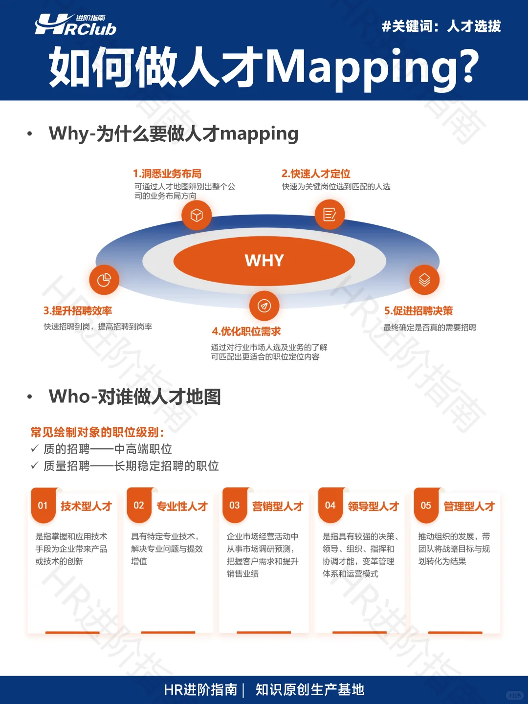 如何做人才地图Mapping?