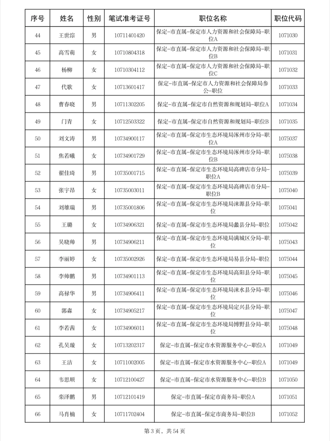保定公示名单来啦❗25年河北省四级联考?