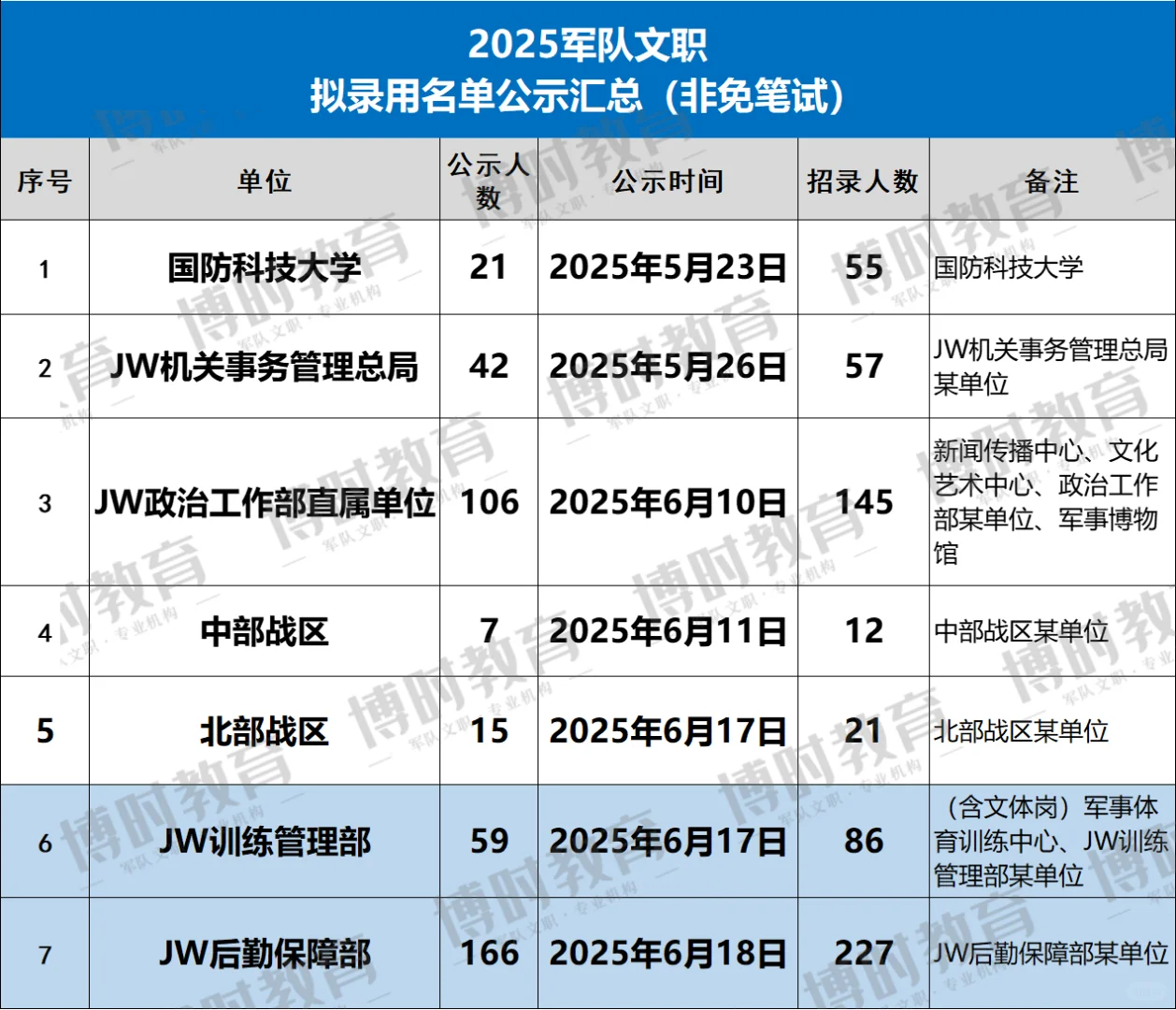 沾喜气!2025文职上岸名单新发