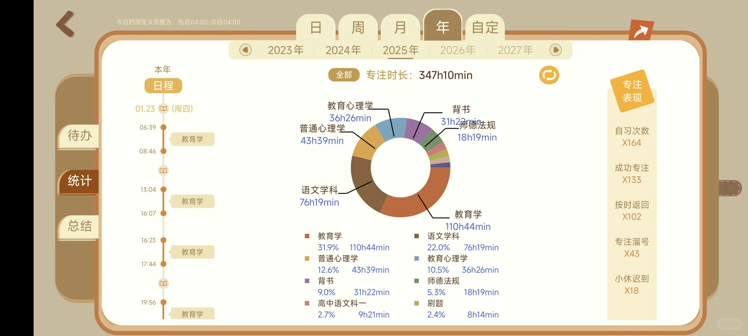 福建教招语文提高30分上岸?(事无巨细版)