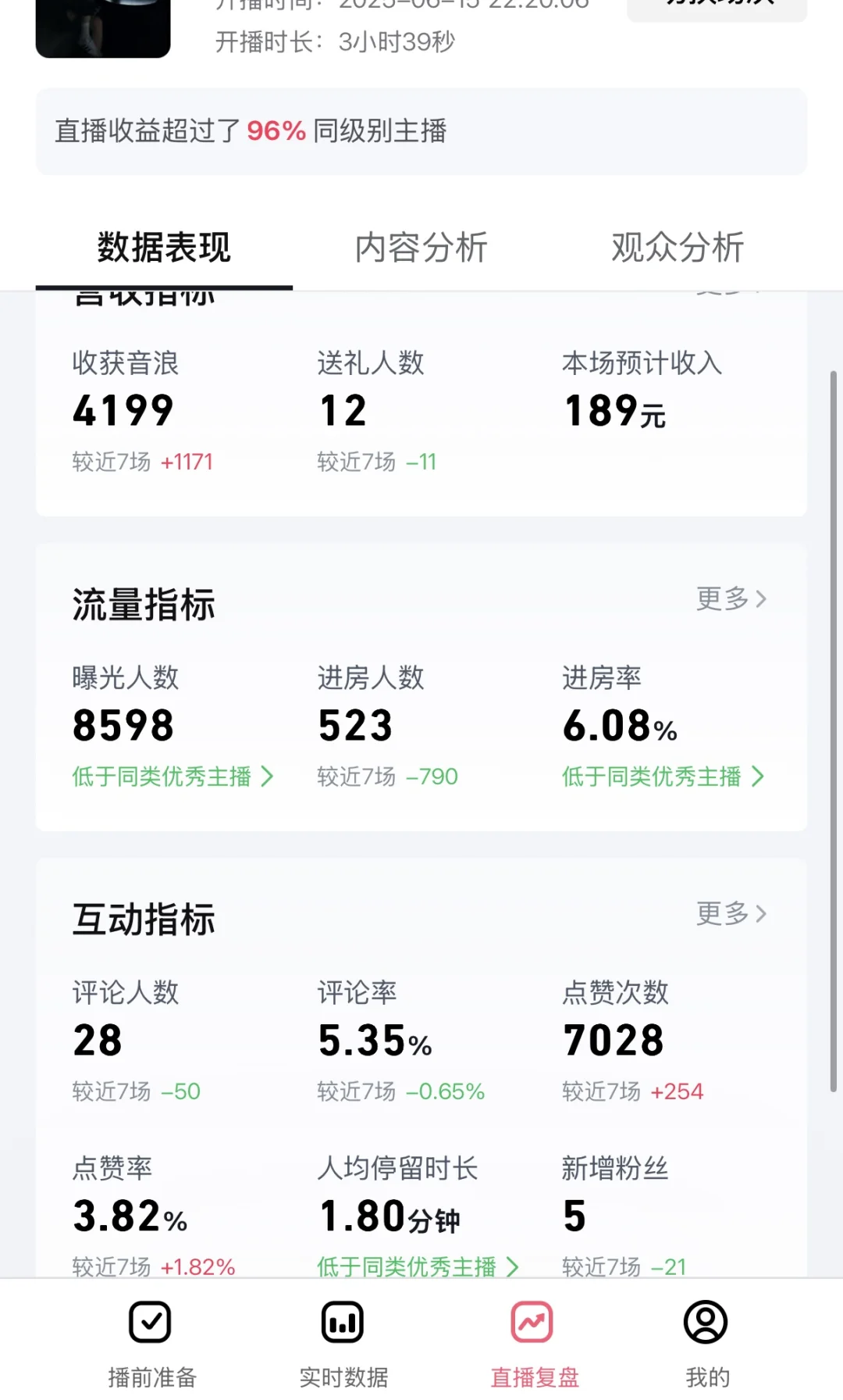 记录新人主播开播第8天！