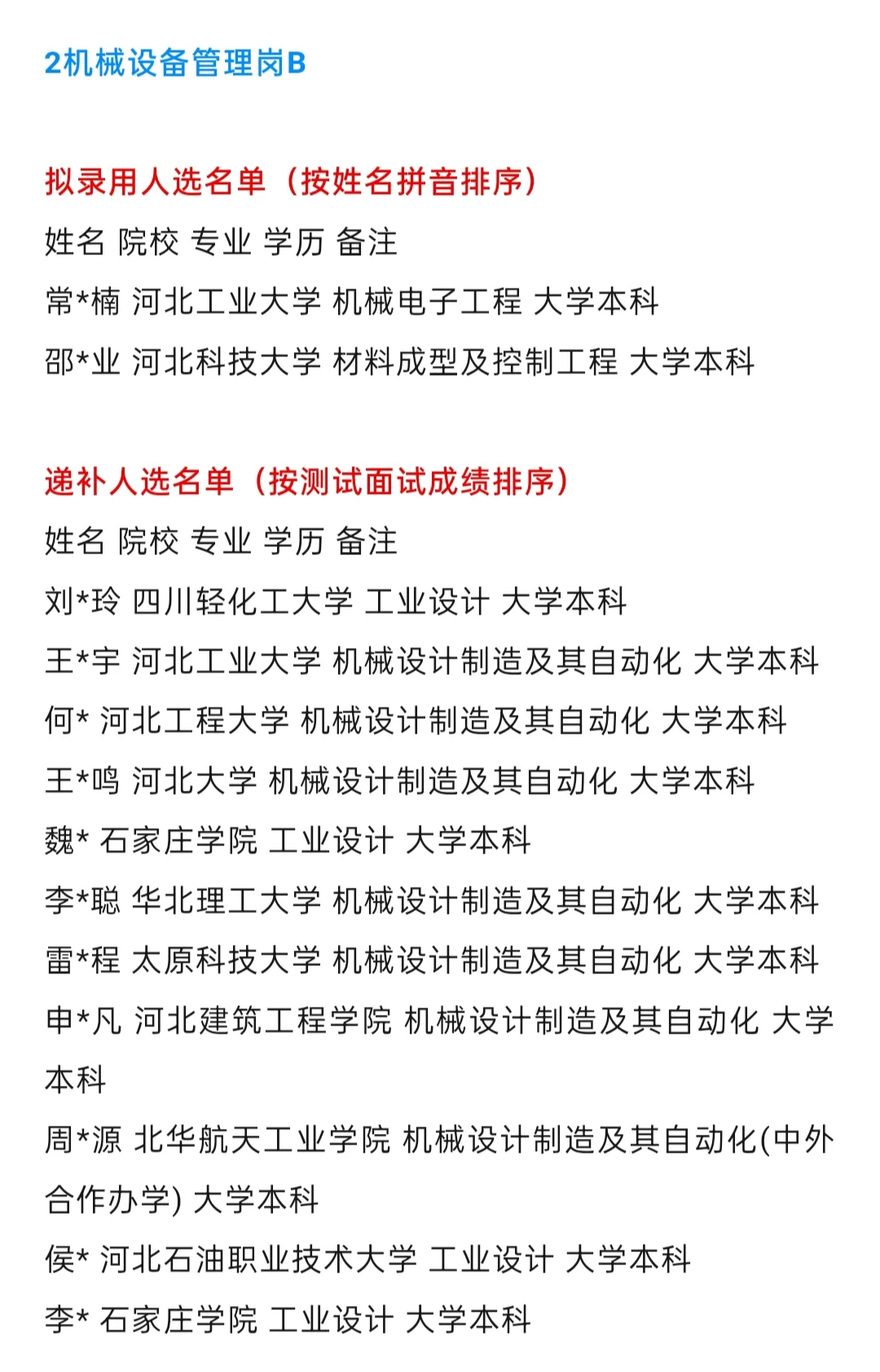中国石化【河北石油分公司】2025年拟录取名