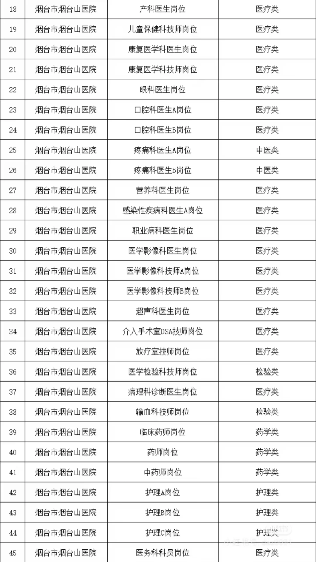 烟台市烟台山医院招聘,真的大放水啊!