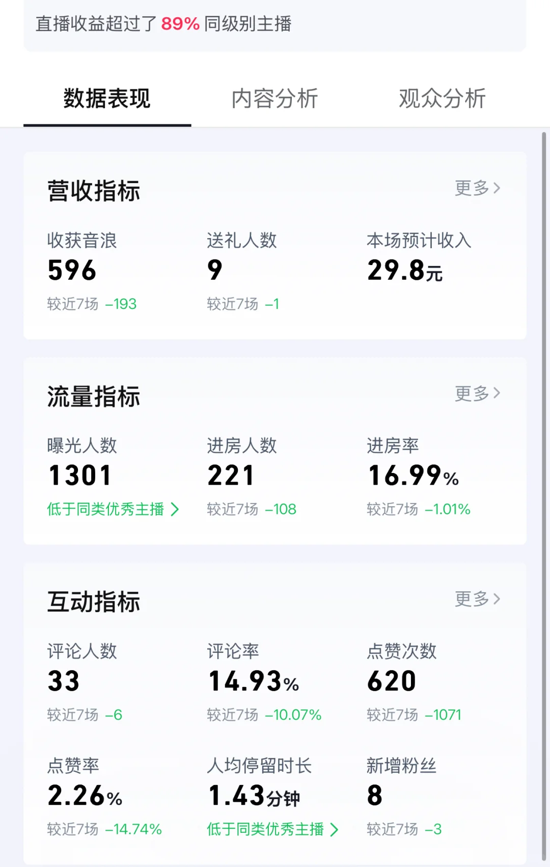新人主播第6天/两场 累