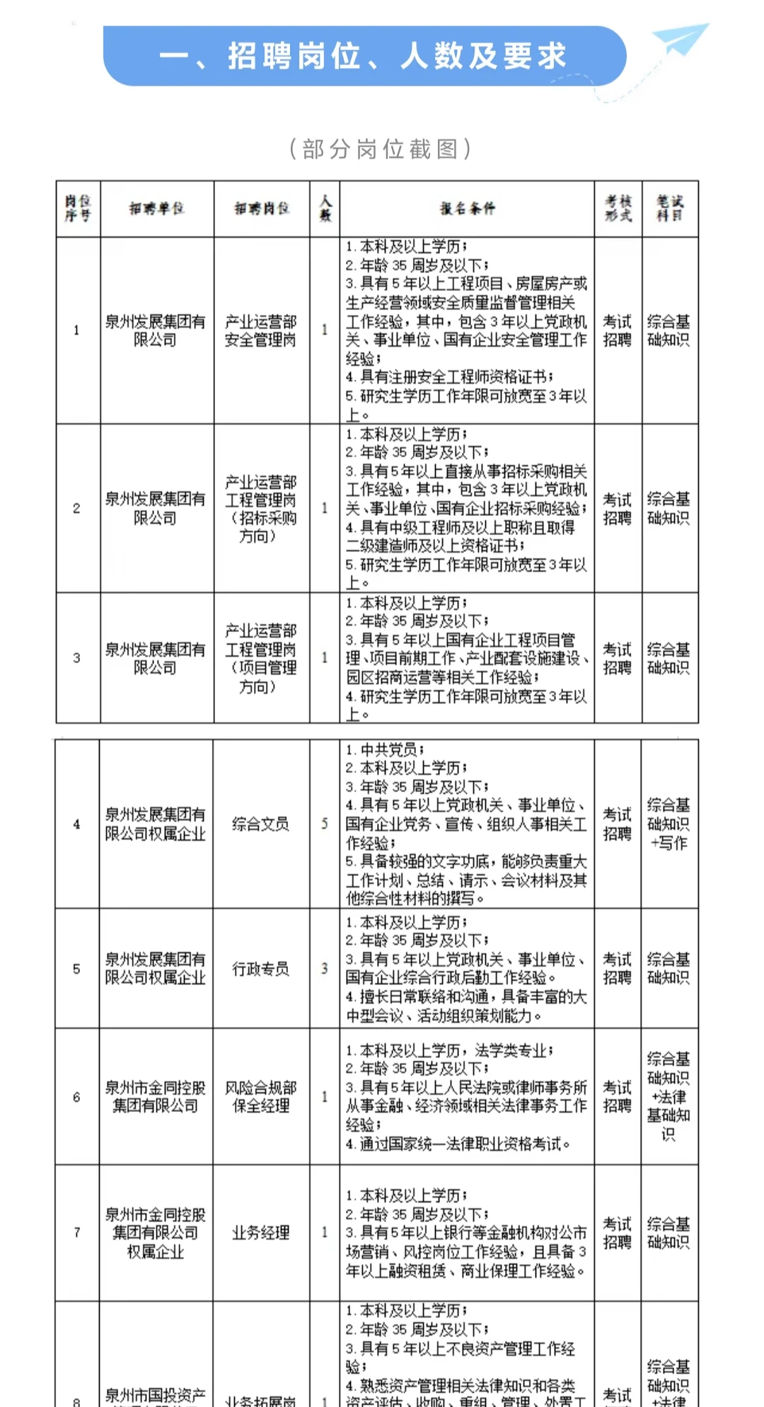 招聘丨2025泉州发展集团招聘