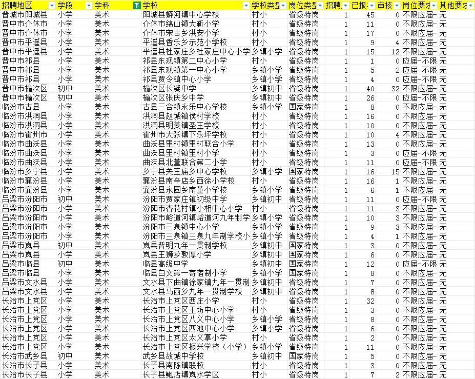 山西特岗第一天报名人数更新