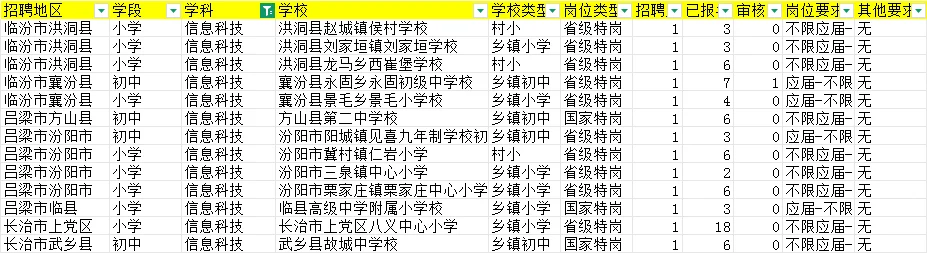 山西特岗第一天报名人数更新
