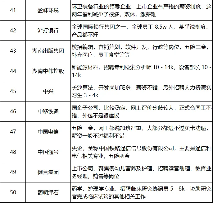 2025年就业推荐:长沙市企业推荐(第2期)