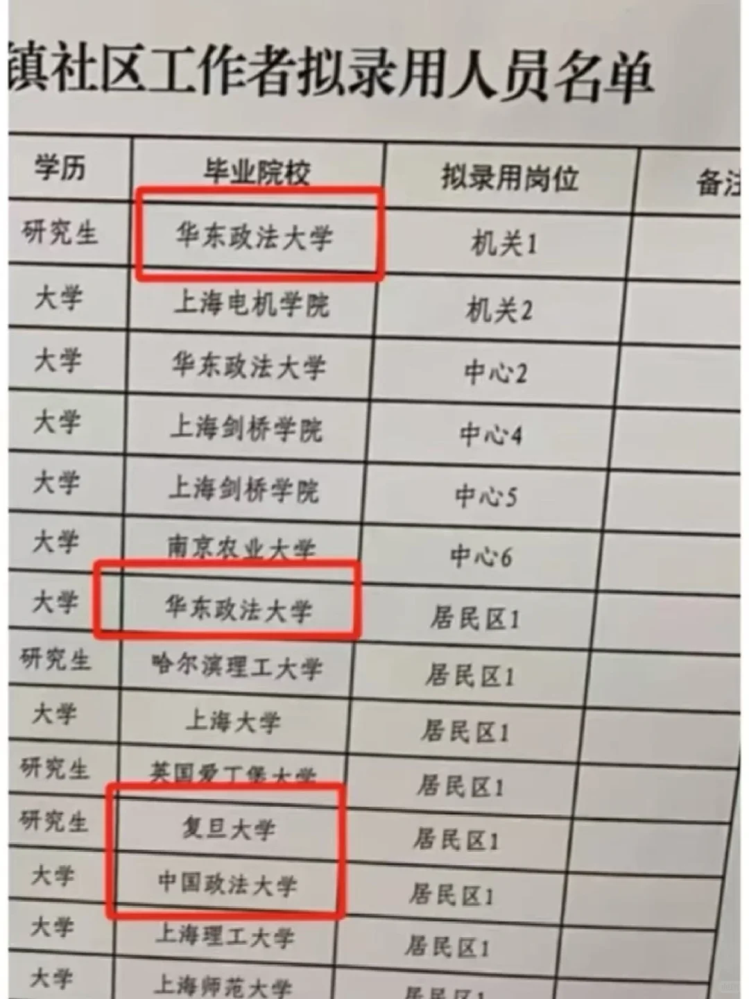 上海社区工作者这么卷的吗?!
