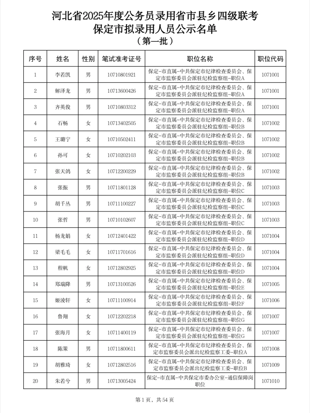 保定公示名单来啦❗25年河北省四级联考?