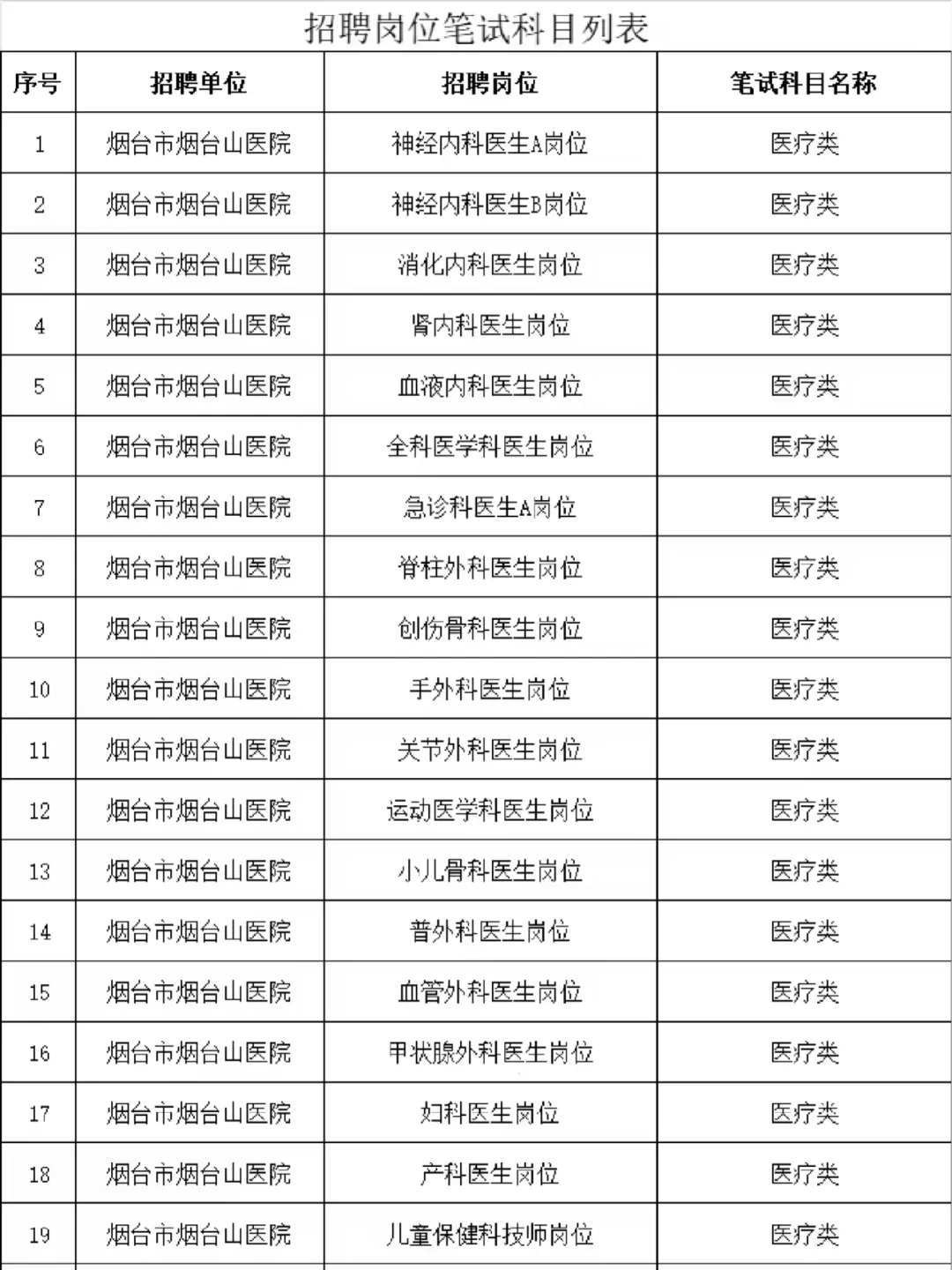 烟台市烟台山医院招聘,真的大放水啊!