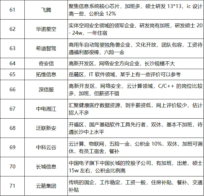 2025年就业推荐:长沙市企业推荐(第2期)