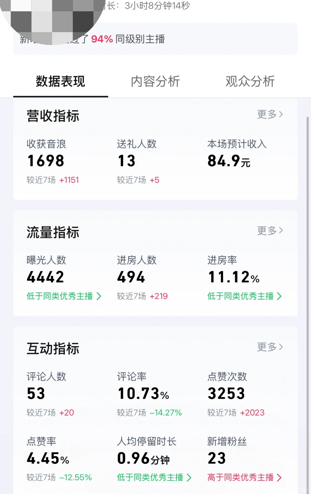 新人主播第6天/两场 累