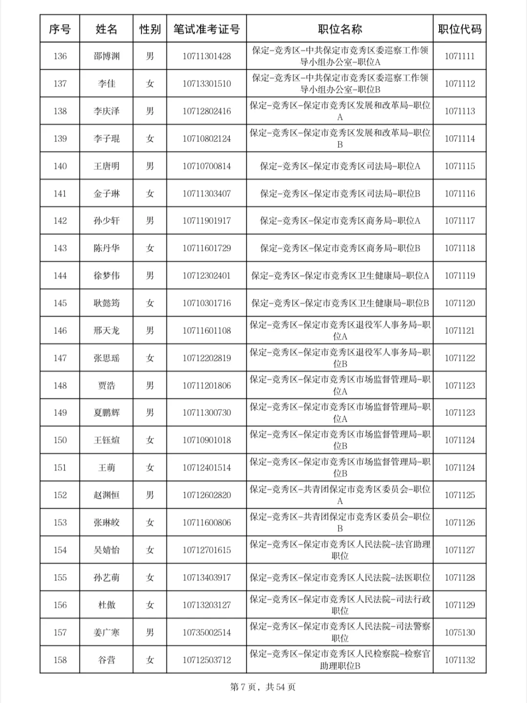 保定公示名单来啦❗25年河北省四级联考?