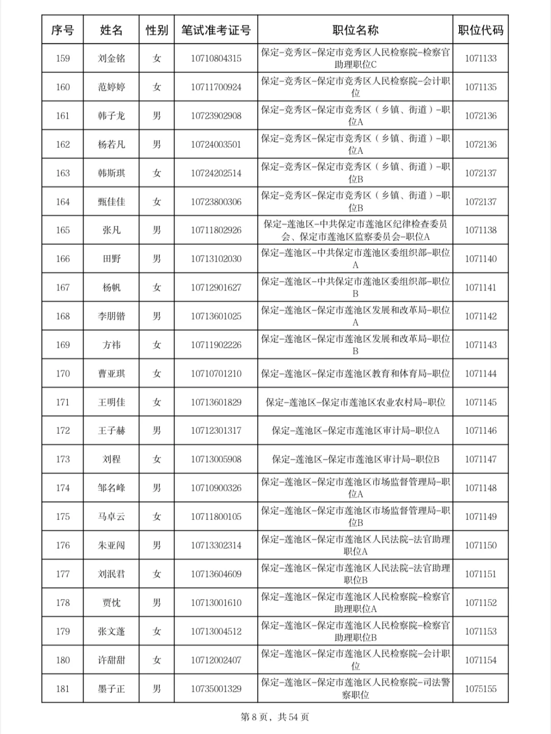 保定公示名单来啦❗25年河北省四级联考?