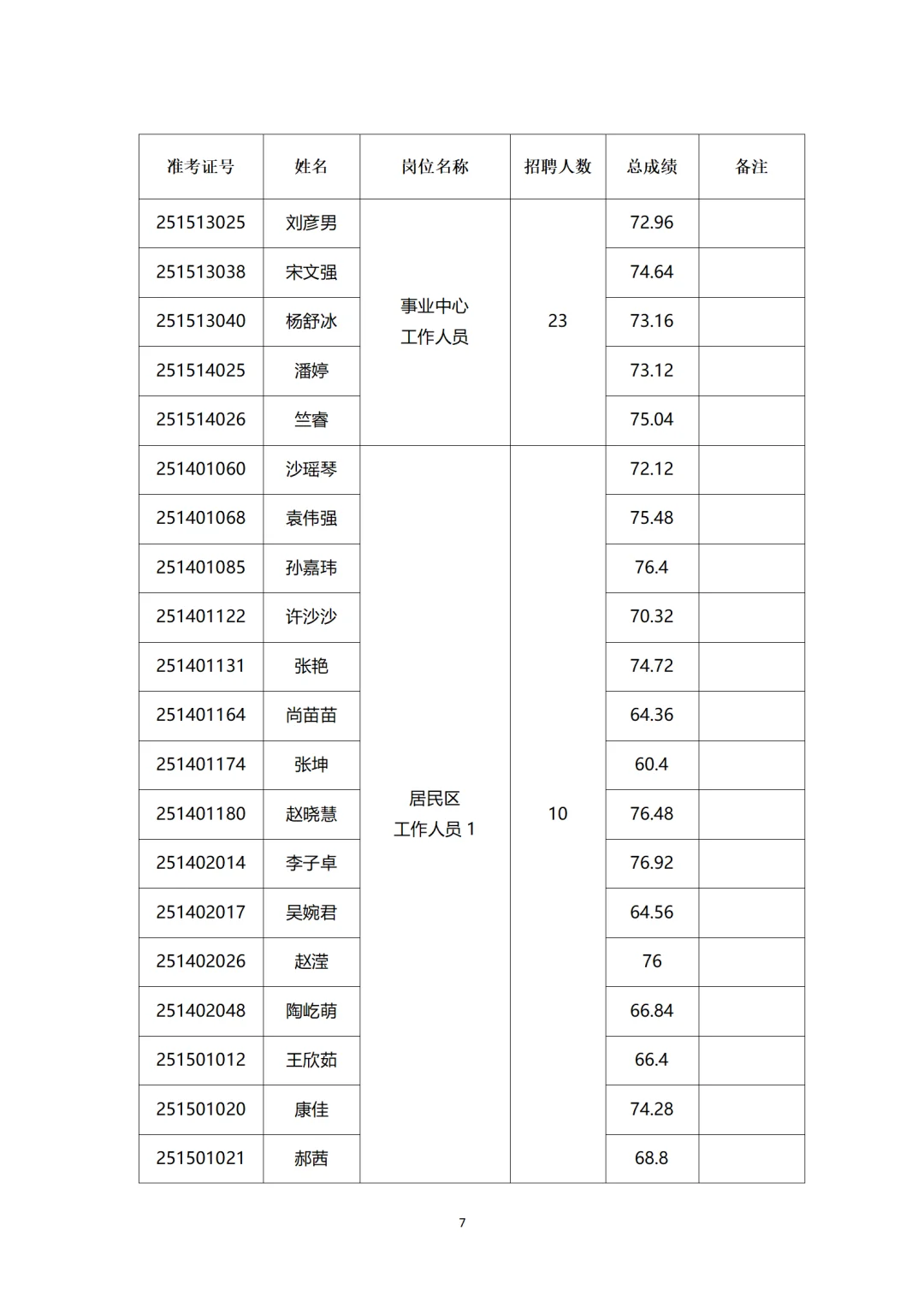 闵行区华漕镇2025年社区工作者招聘面试公示