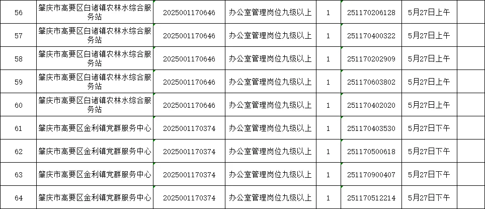 肇庆高要事业单位岗面试人员名单公示摘选