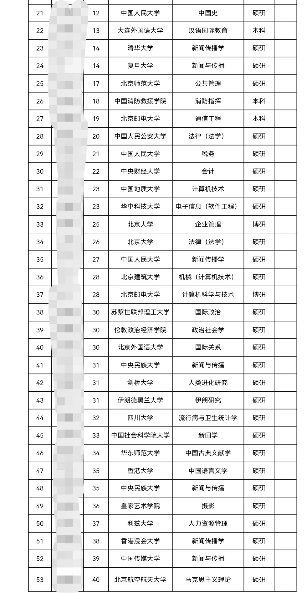 人民日报社录取名单丨今年校招真的不难