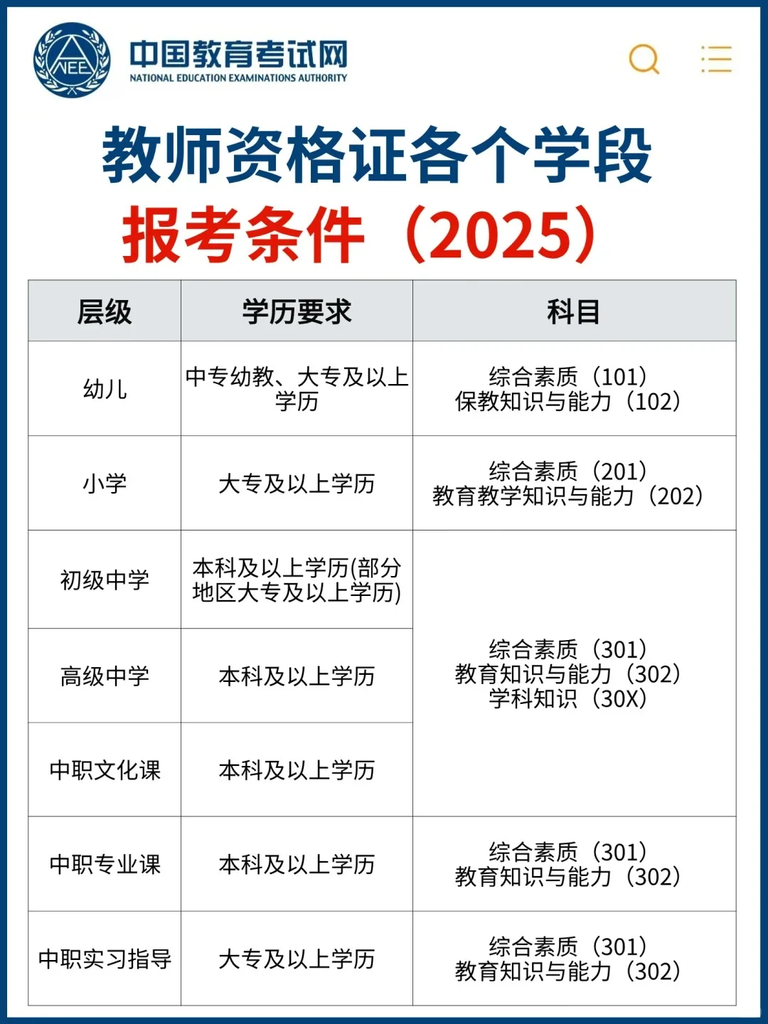 25下教资报考，时间公告信息一篇说清楚