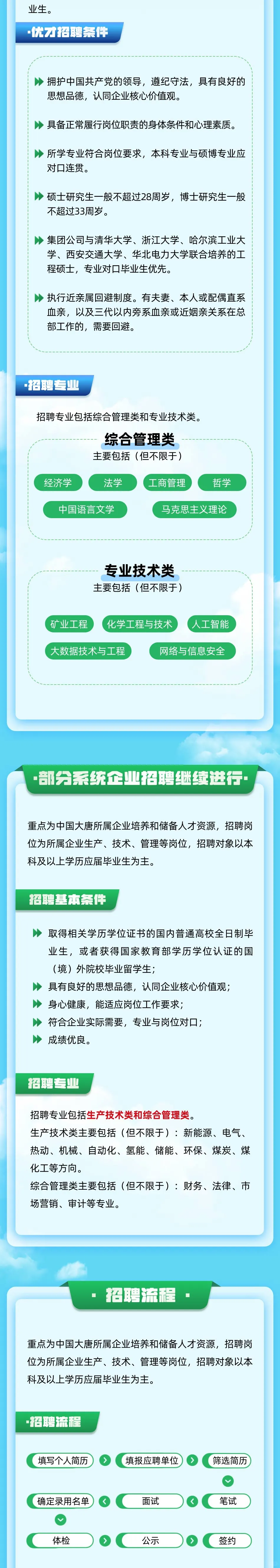 校招！中国大唐2025届夏季校园招聘[强][强