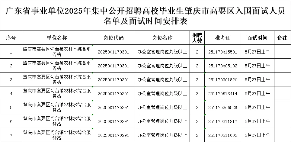 肇庆高要事业单位岗面试人员名单公示摘选