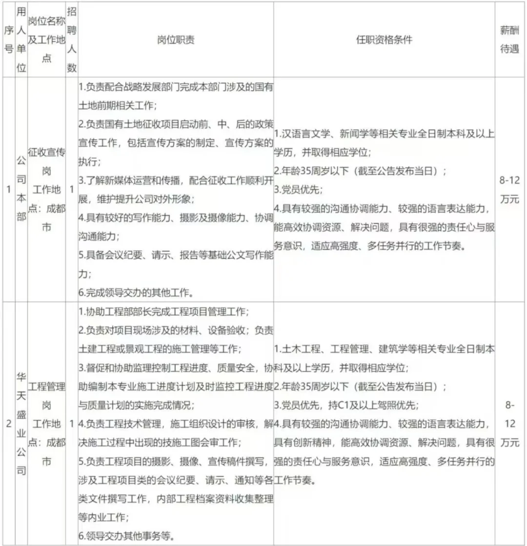 成都 成华区 国企直招